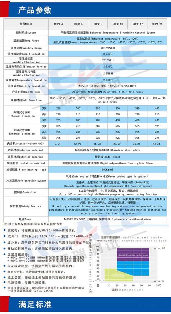 大型恒溫恒濕試驗(yàn)室產(chǎn)品參數(shù)
