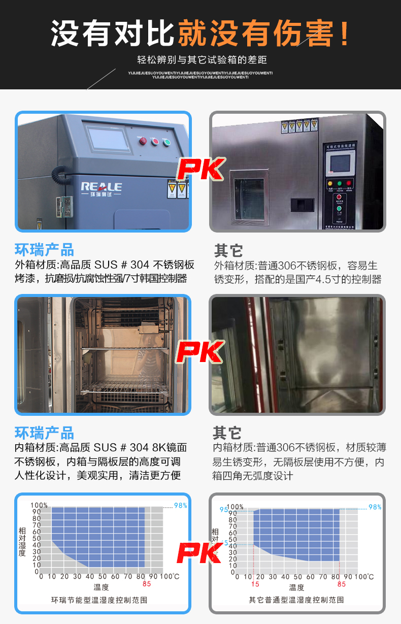 恒溫恒濕試驗箱優(yōu)勢對比