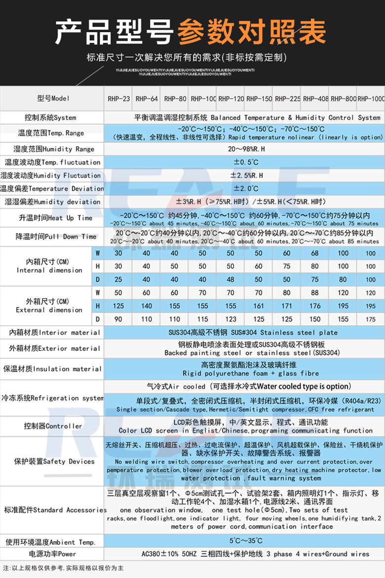 可程式恒溫恒濕試驗箱型號參數(shù)對比